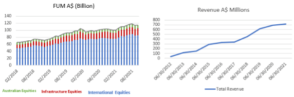 M Group Financial Planning - Stock of the Month investments