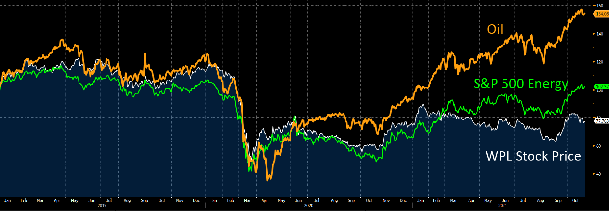 M Group Financial Planning - Stock of the Month