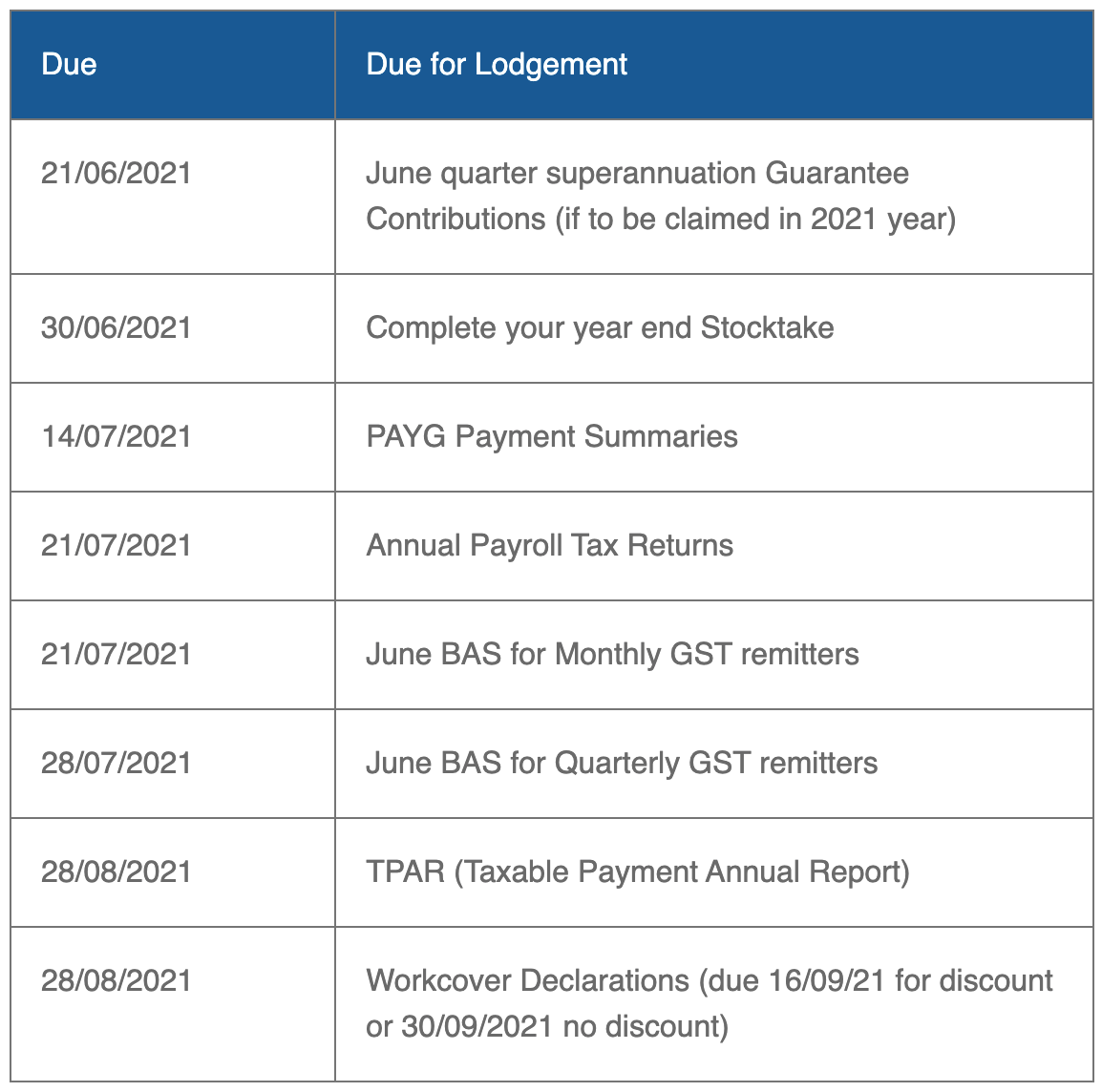 Summary of 2021 due dates for lodgement