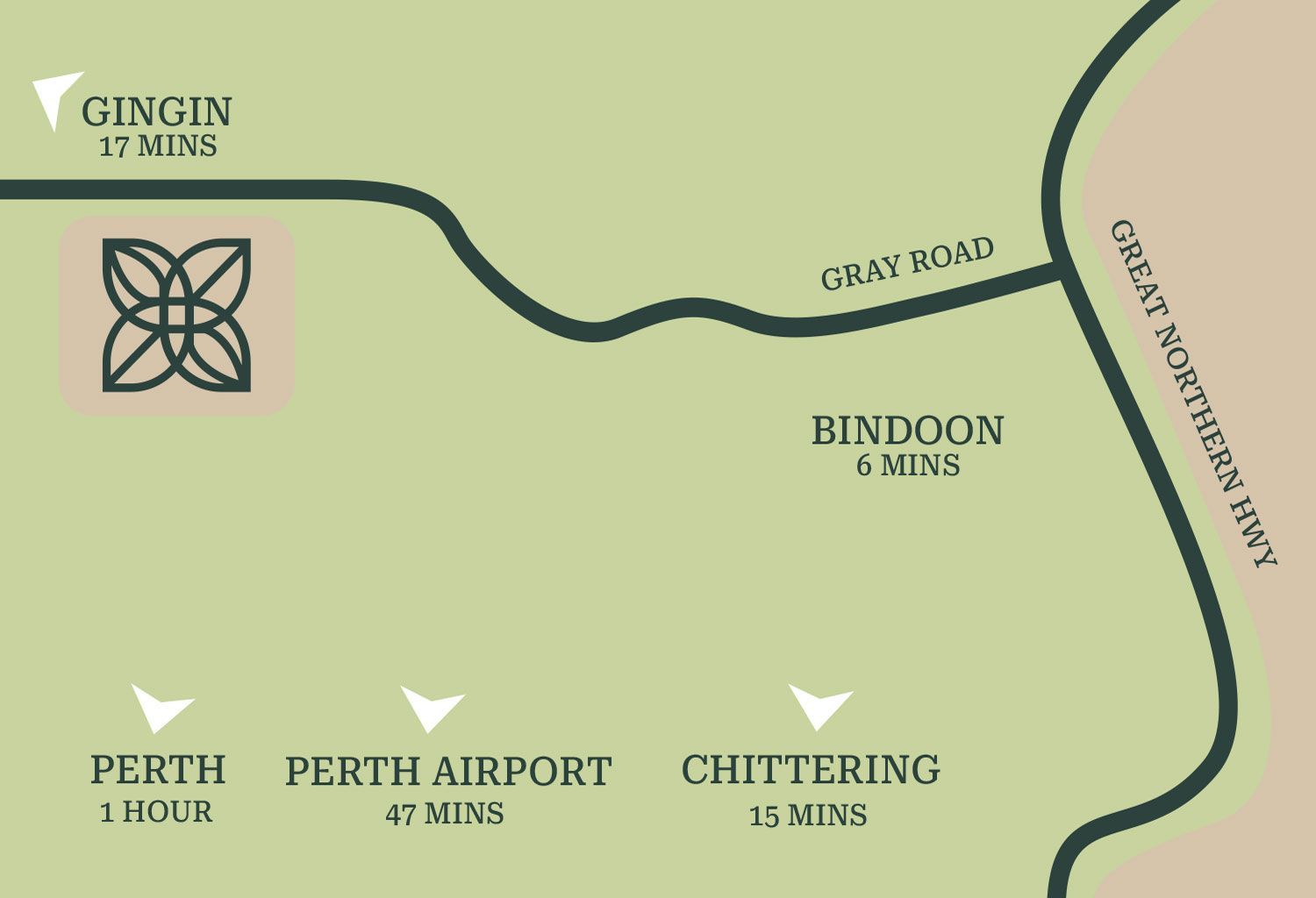 Map showing the location of Gingin, Bindoon, Perth, Perth Airport, and Chittering, with travel times.