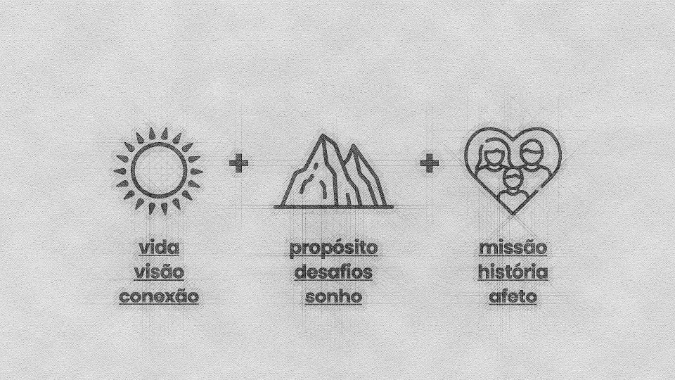 Diagrama combinando símbolos: sol (vida, visão, conexão), montanhas (propósito, desafios, sonho), coração com família (missão, história, afeto).