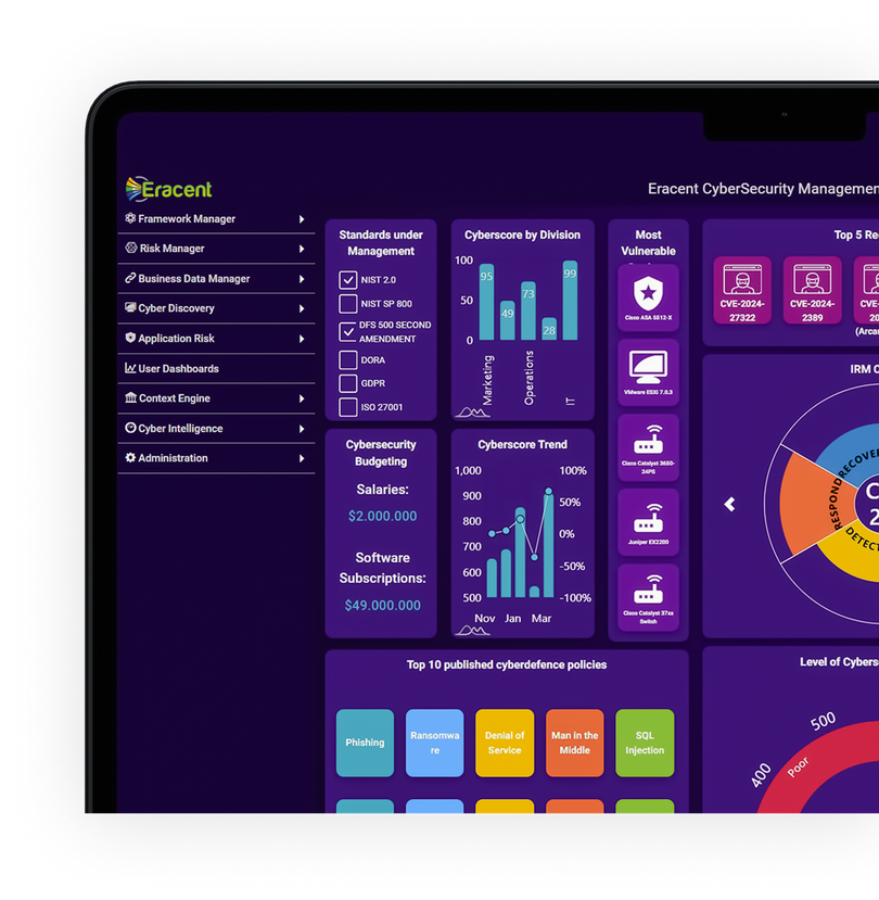CyberMSuite™ cybersecurity dashboard showcasing various data visualizations and metrics for real-time overview.