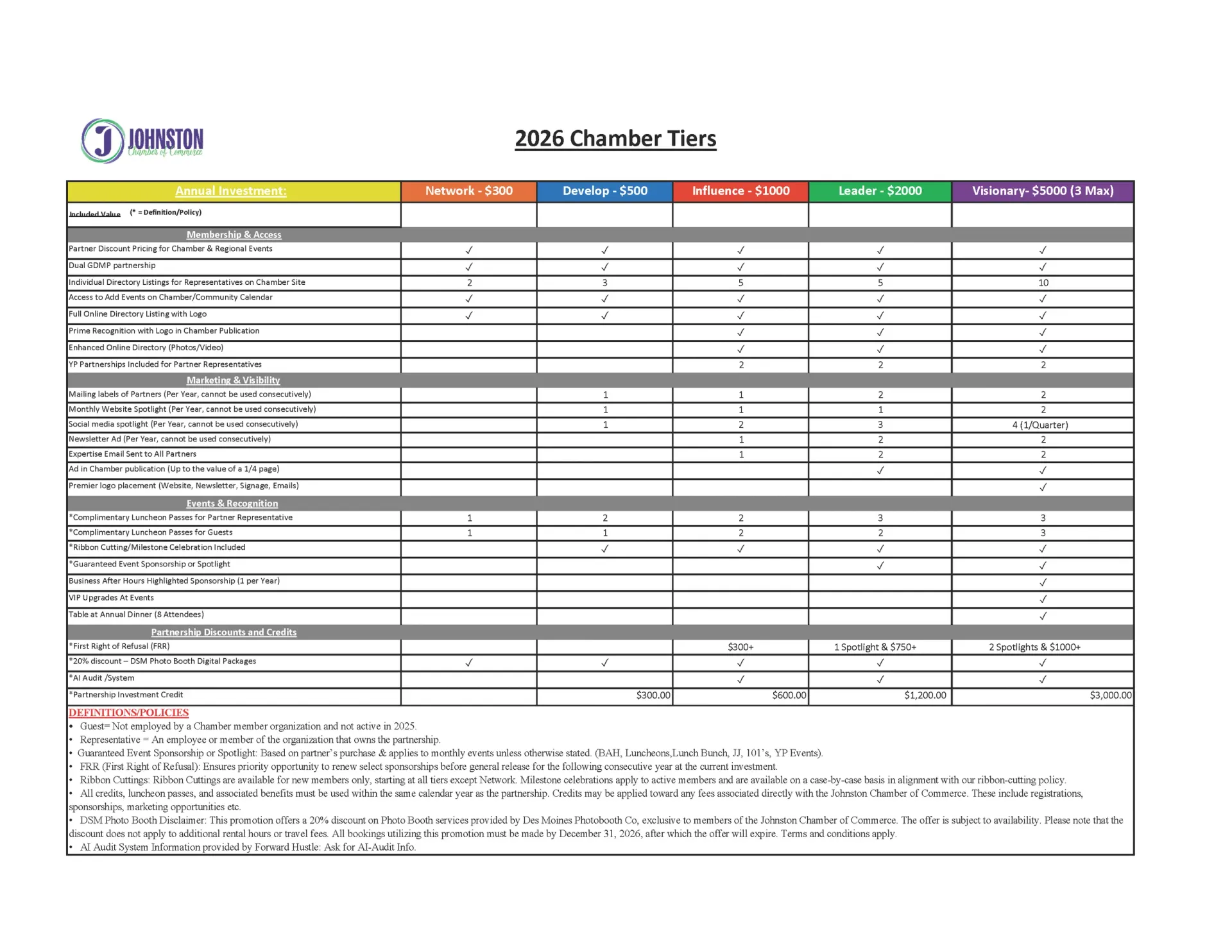 A 2023 overview table with data across various regions and departments, including financial metrics.