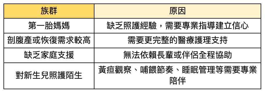 哪些人，更需要住月子中心？