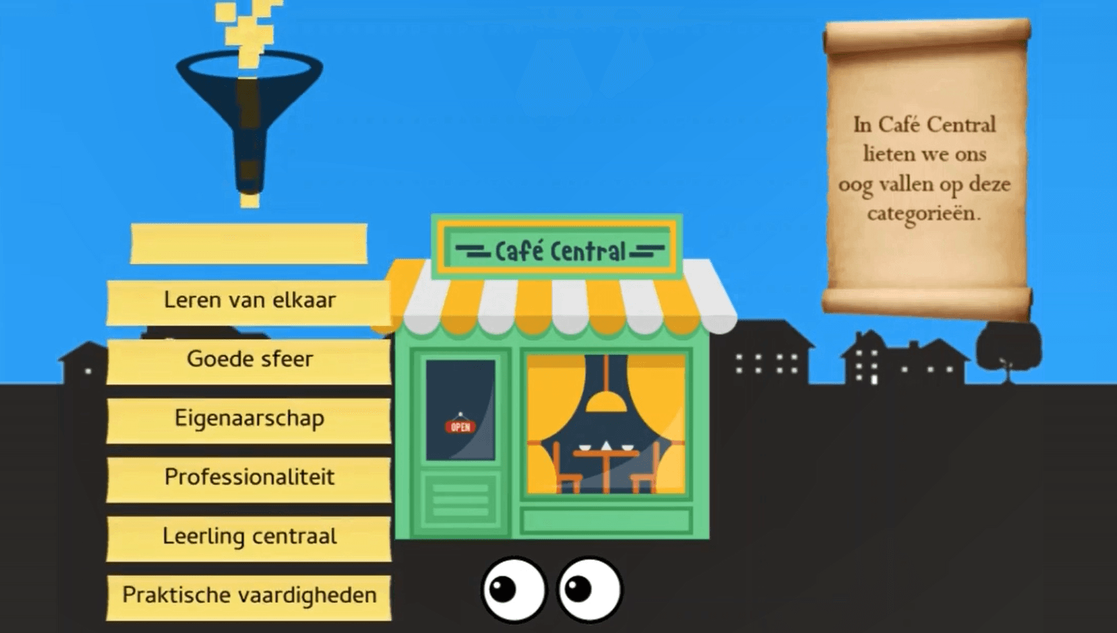 Animatie visietraject