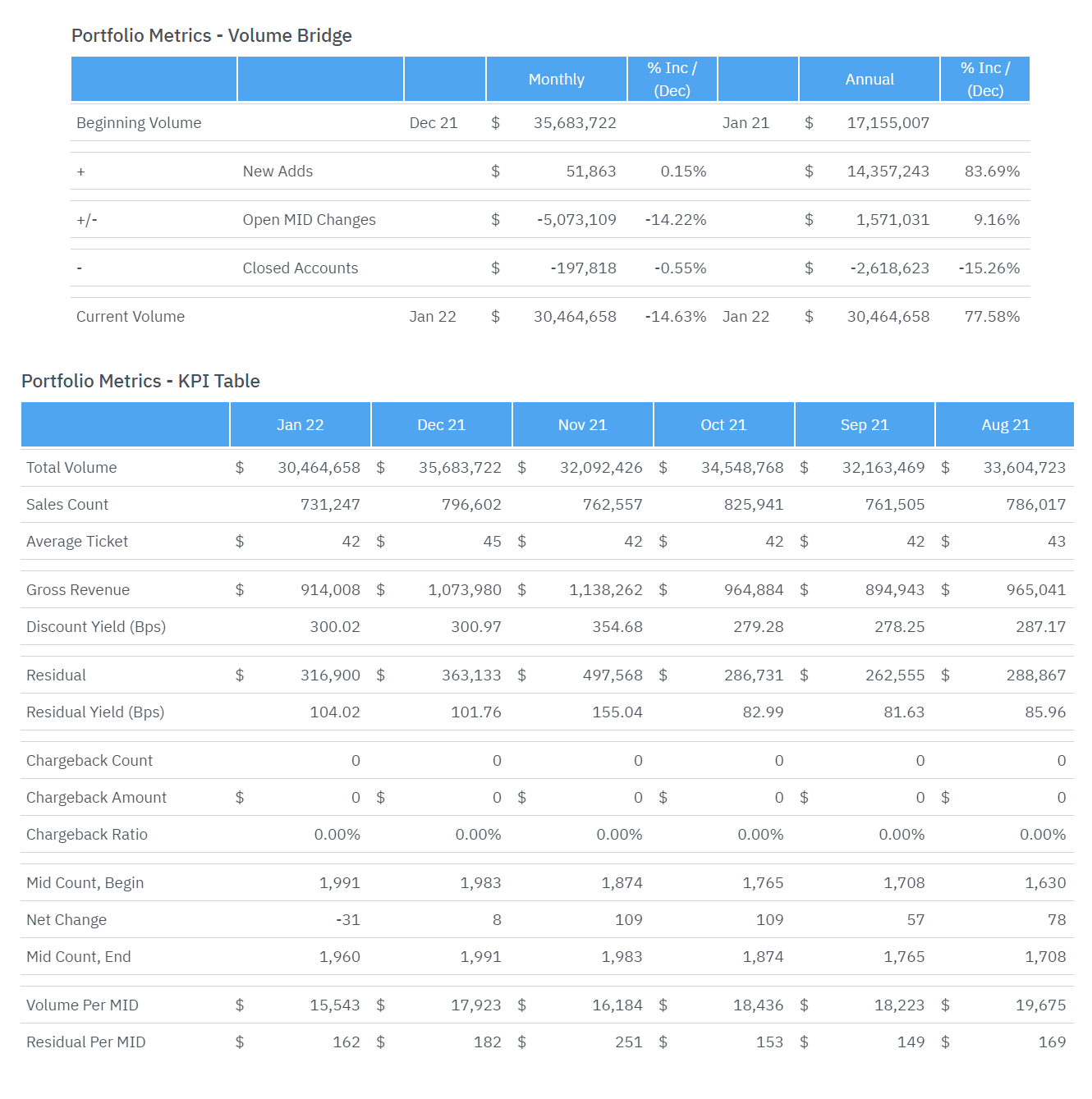 portfolio metrics