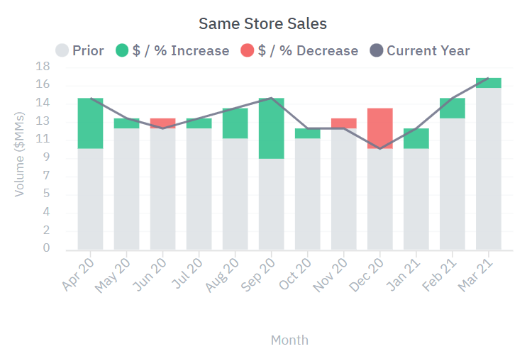 sales graph chart