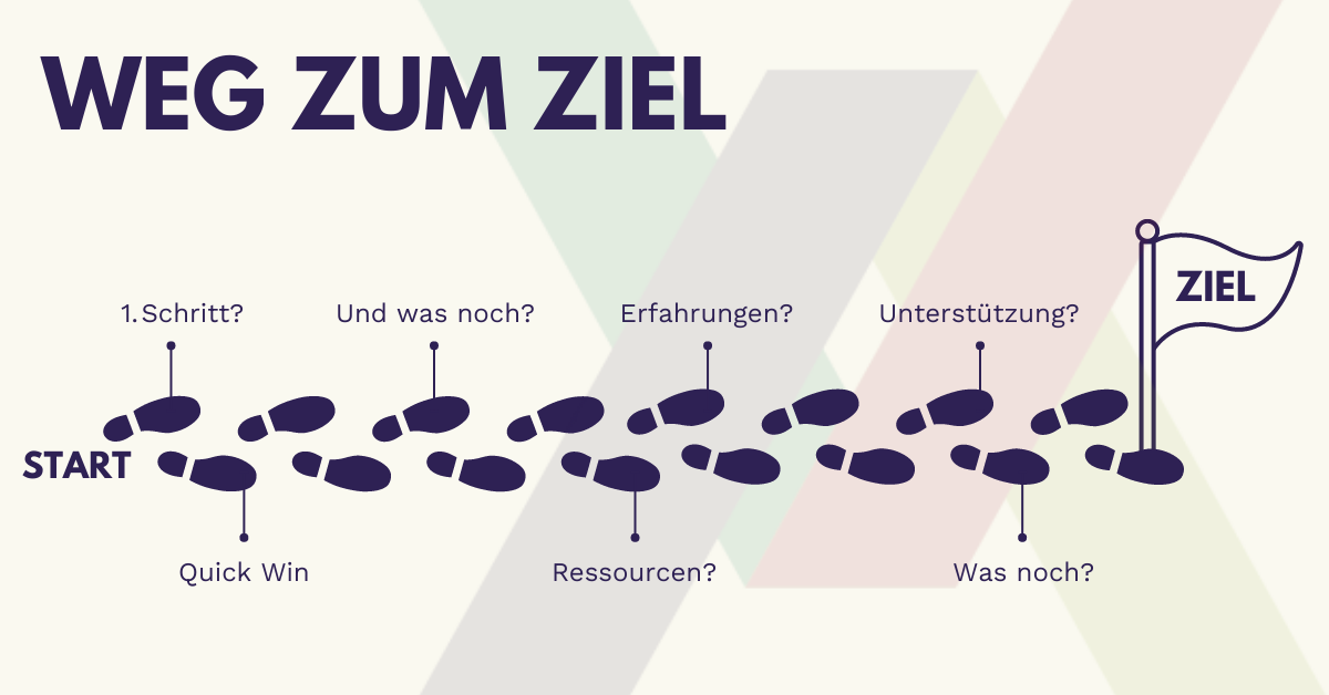 Blick In Die Zukunft Mit Coaching Tool Weg Zum Ziel 