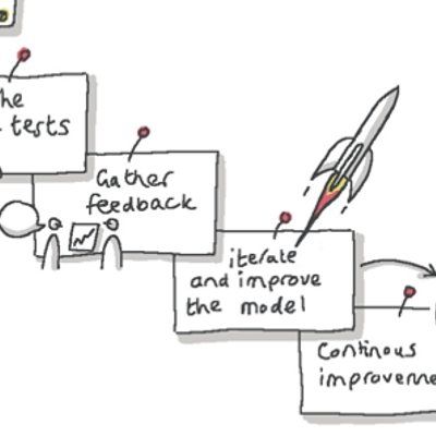 Present with drawings