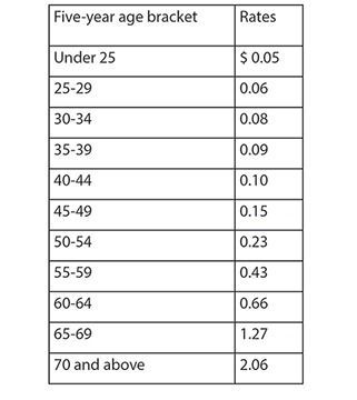 Exhibit-1 Tax Chart