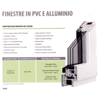 Specifiche Modello Isol Mix