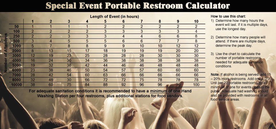 Special Event Restroom Usage Chart Available Colors — Evansville, IN — The T.S.F. Company, Inc