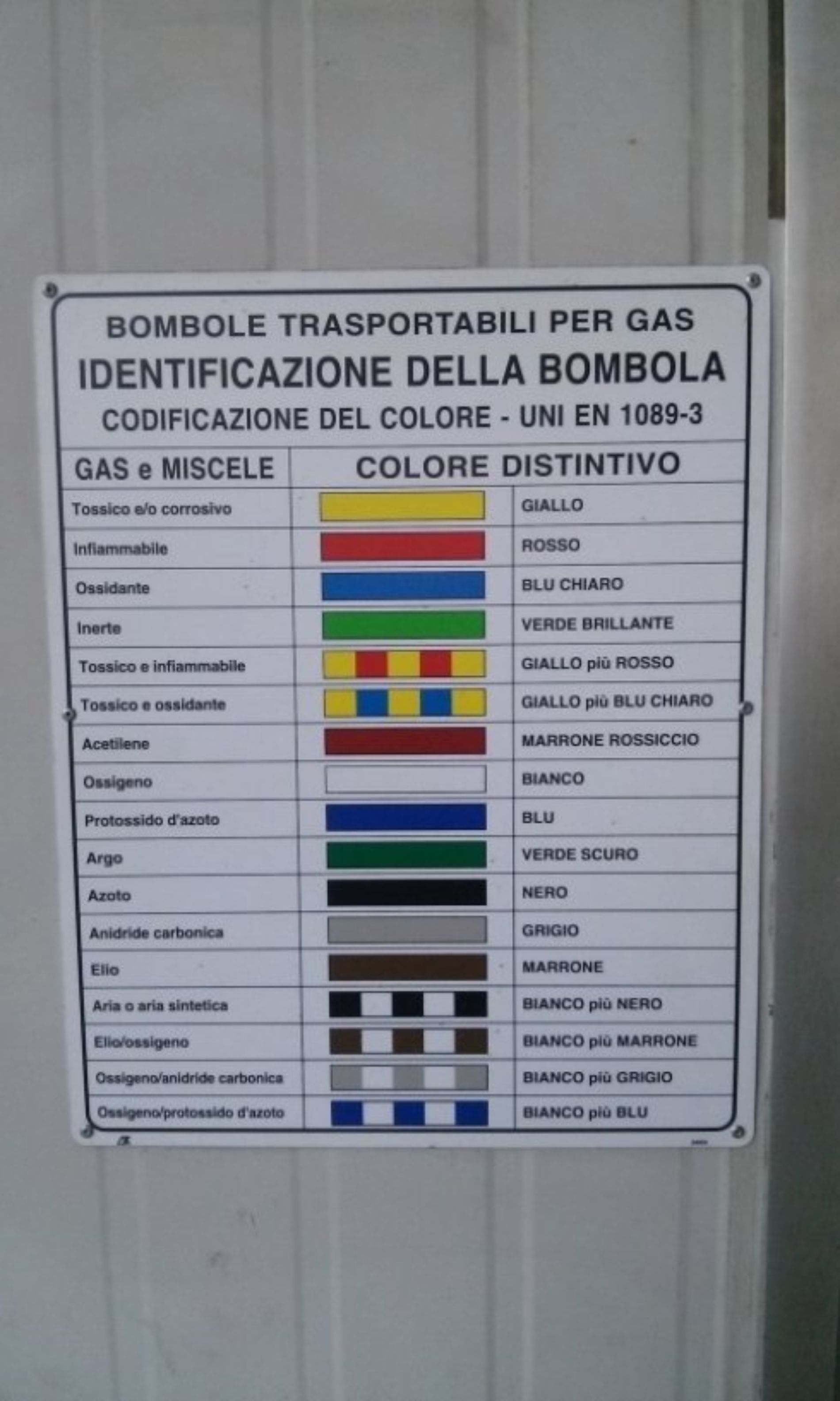Caratteristiche tecniche combustibile