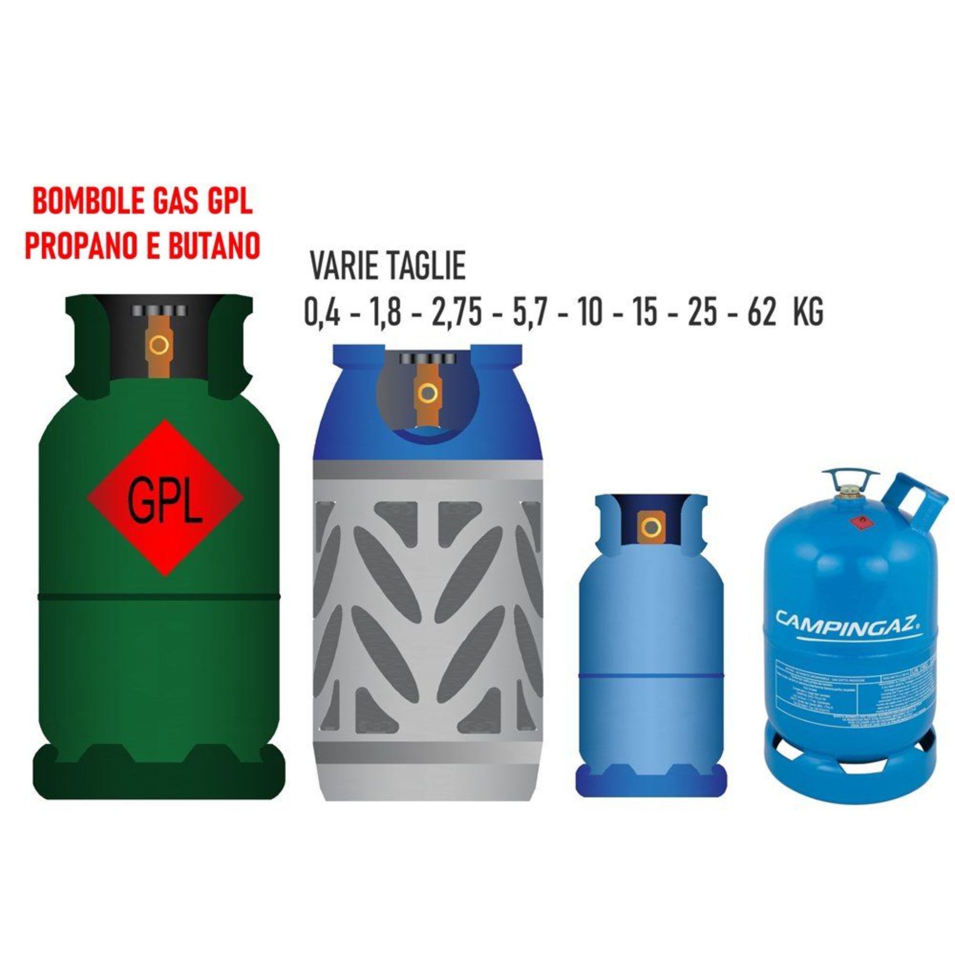 Combustibili in bombola