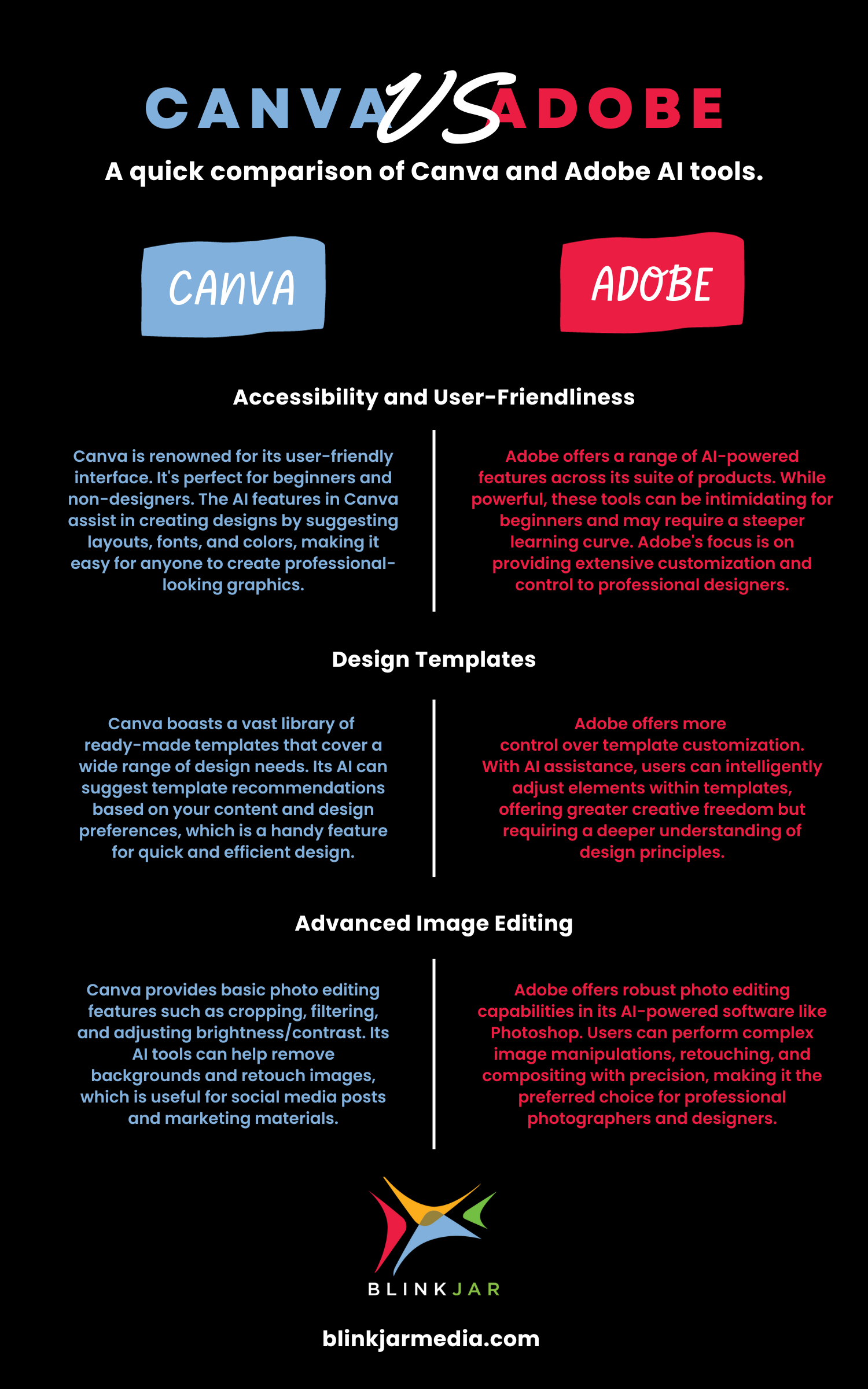 Canva vs Adobe AI Tools: A Comparison for Baton Rouge Graphic Design [Infographic]