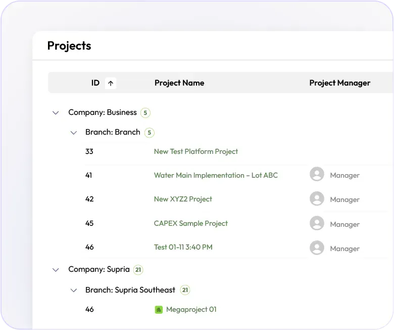 Multi-company collaboration