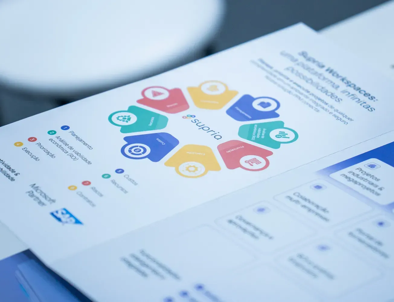 Contato Supria Workspaces