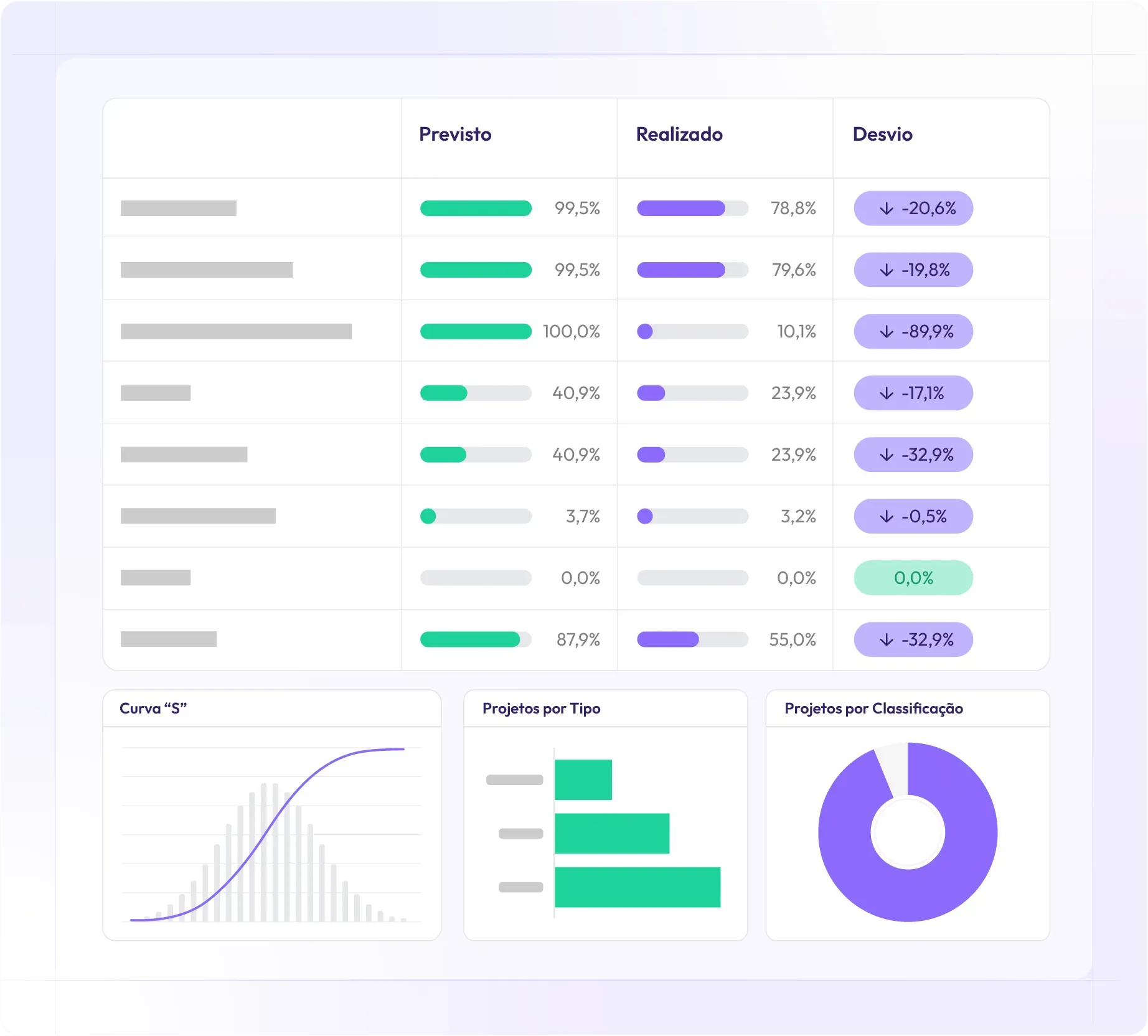 Estratégia, execução e resultados em PPM