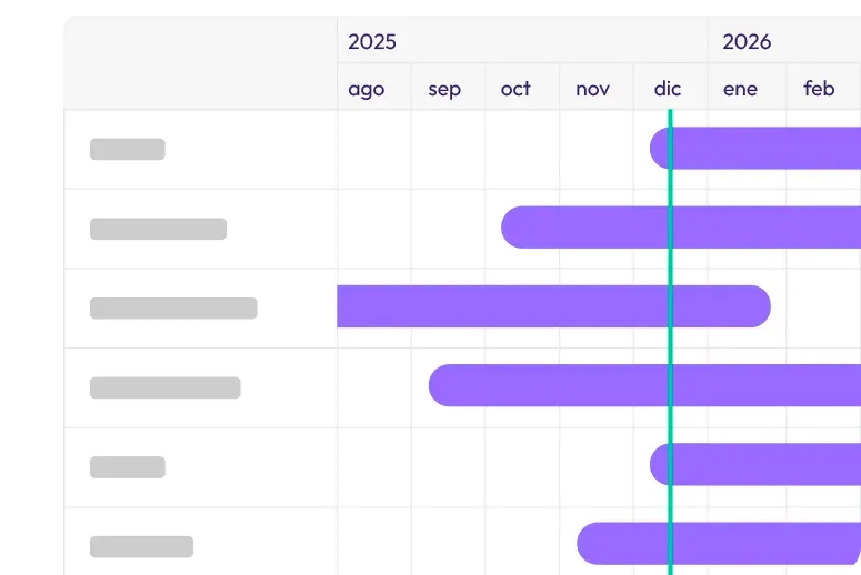 Ejecución integrada y colaborativa