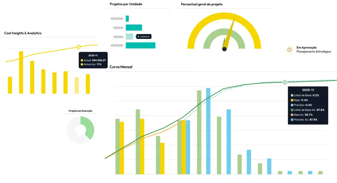 Gestão de projetos portfólios e capex