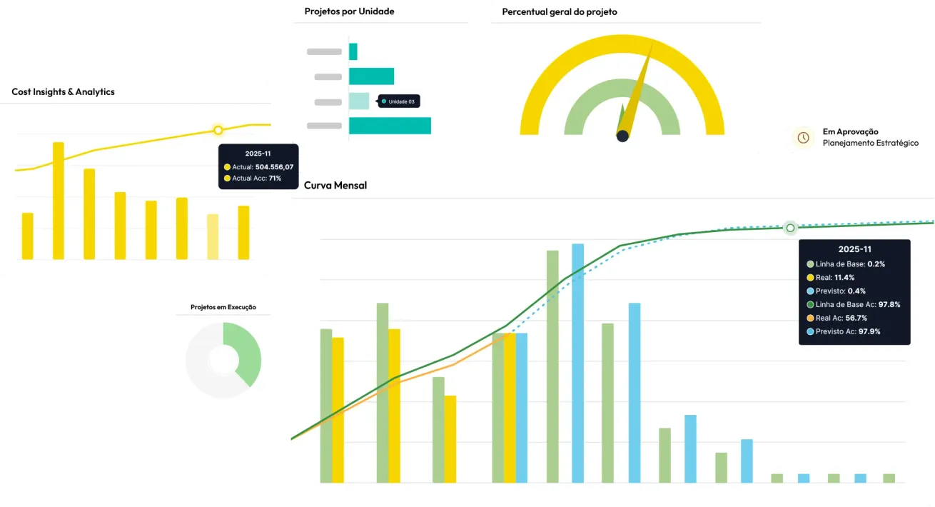 Gestão de projetos portfólios e capex