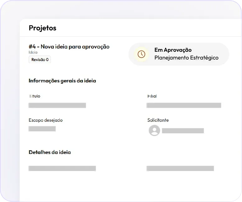 Estratégia, execução e resultados em PPM