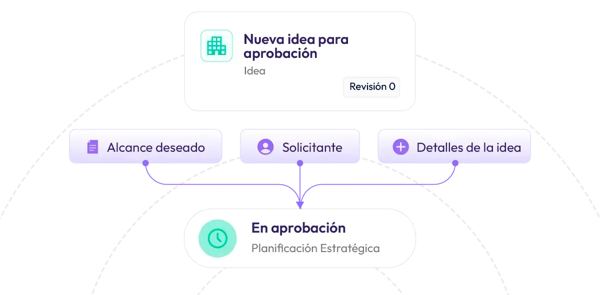 Gobernanza que funciona en la práctica