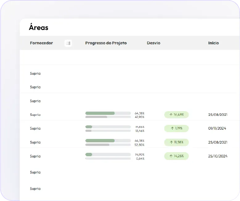 Estratégia, execução e resultados em PPM