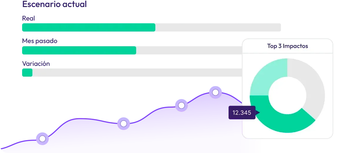 Predictibilidad con Inteligencia Artificial