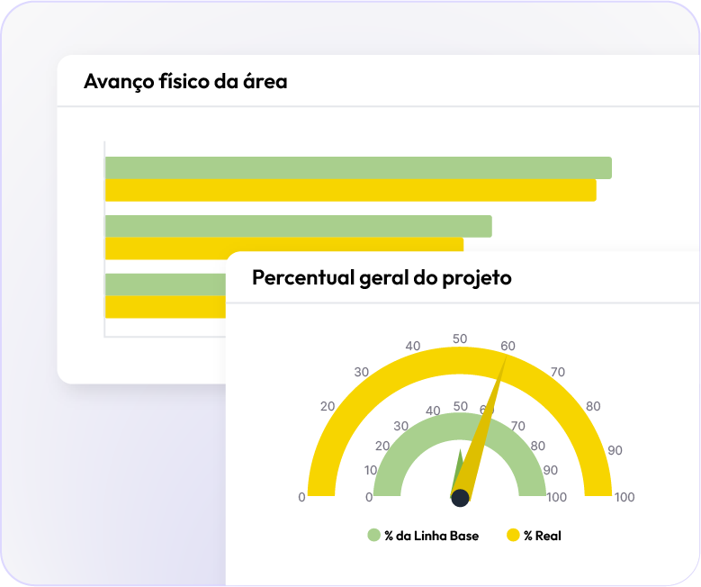 Estratégia, execução e resultados em PPM