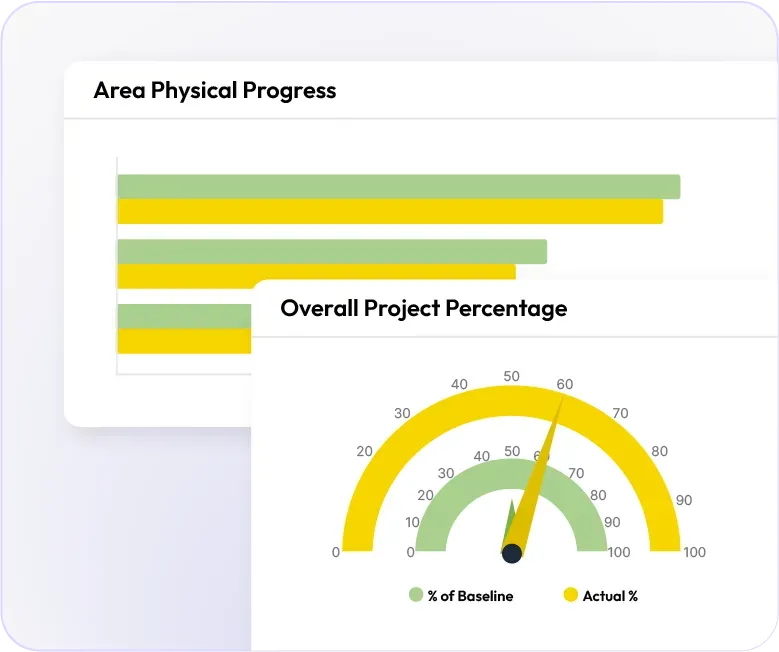 Industrial projects and megaprojects