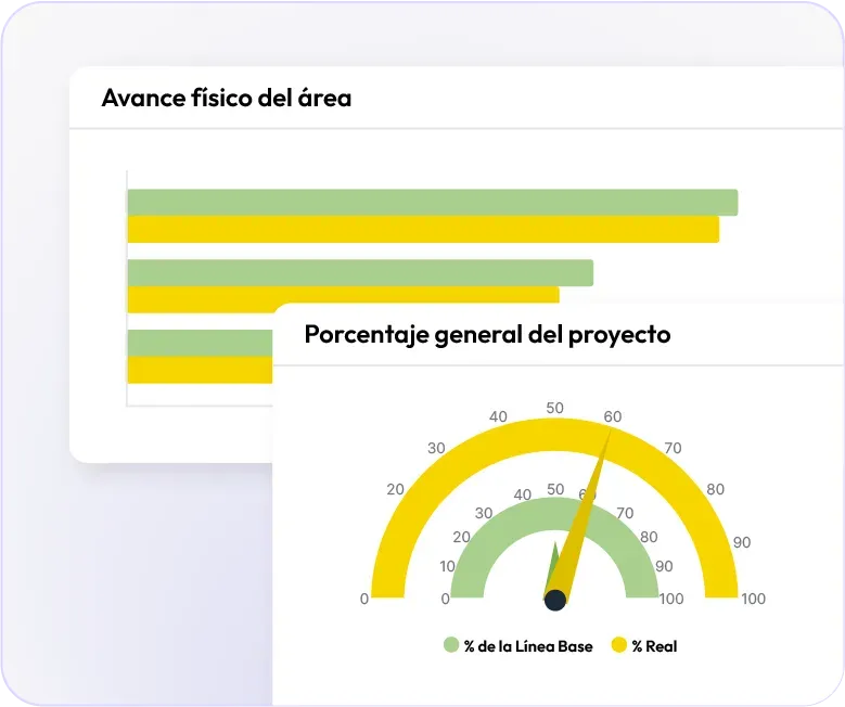 Proyectos industriales y megaproyectos