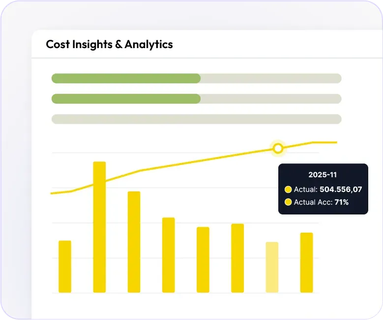 Estratégia, execução e resultados em PPM