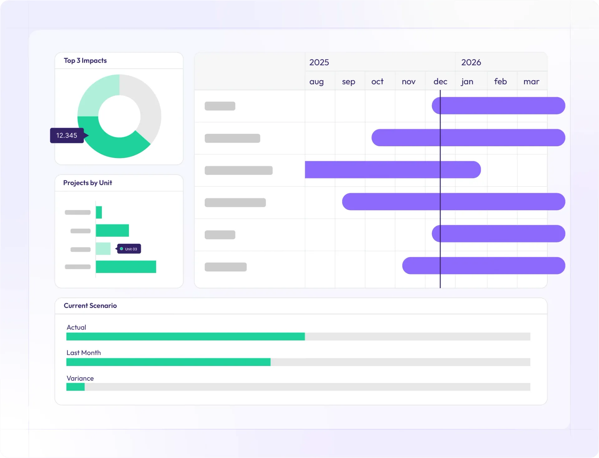 PPM software solutions