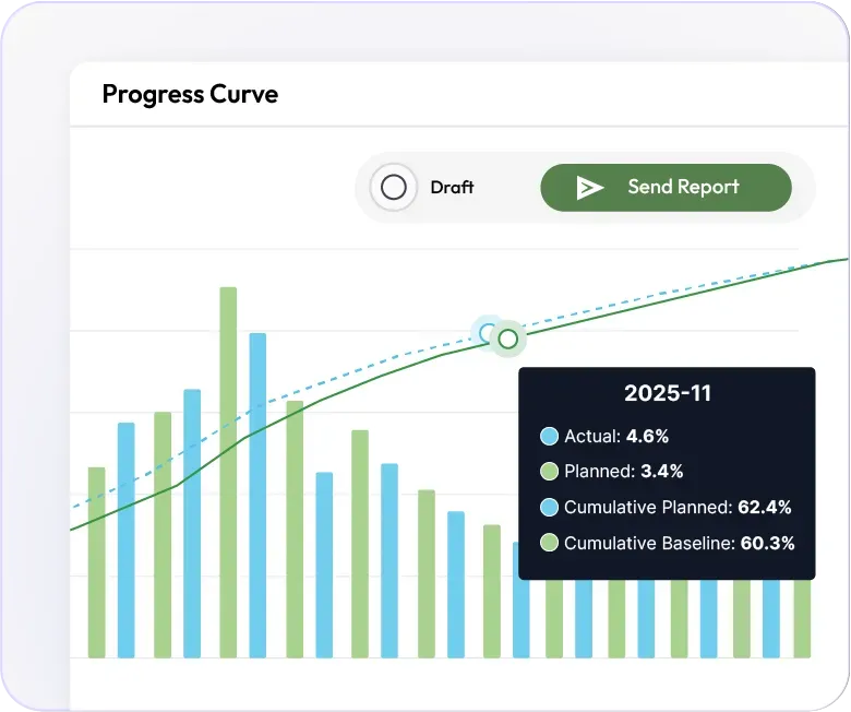 Visibility and reporting
