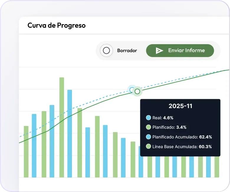 Visibilidad y reportes