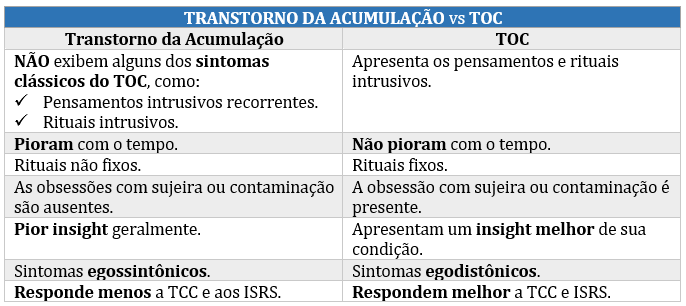 Tabela mostrando como diferenciar TOC de transtorno de acumulação