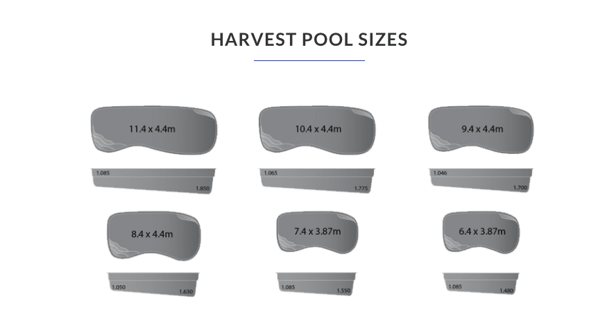 Harvest Pool Sizes