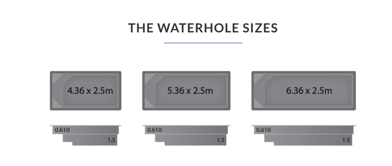 The Waterhole Sizes