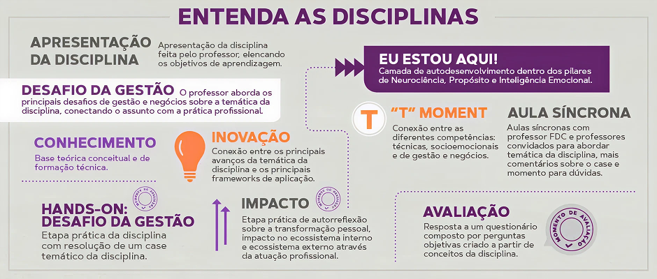Um infográfico sobre o trajetória do aluno com o título