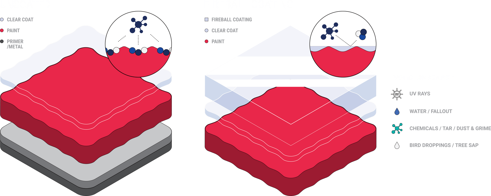 Automotive Ceramic Coating Batavia, IL Fox Valley Detailing