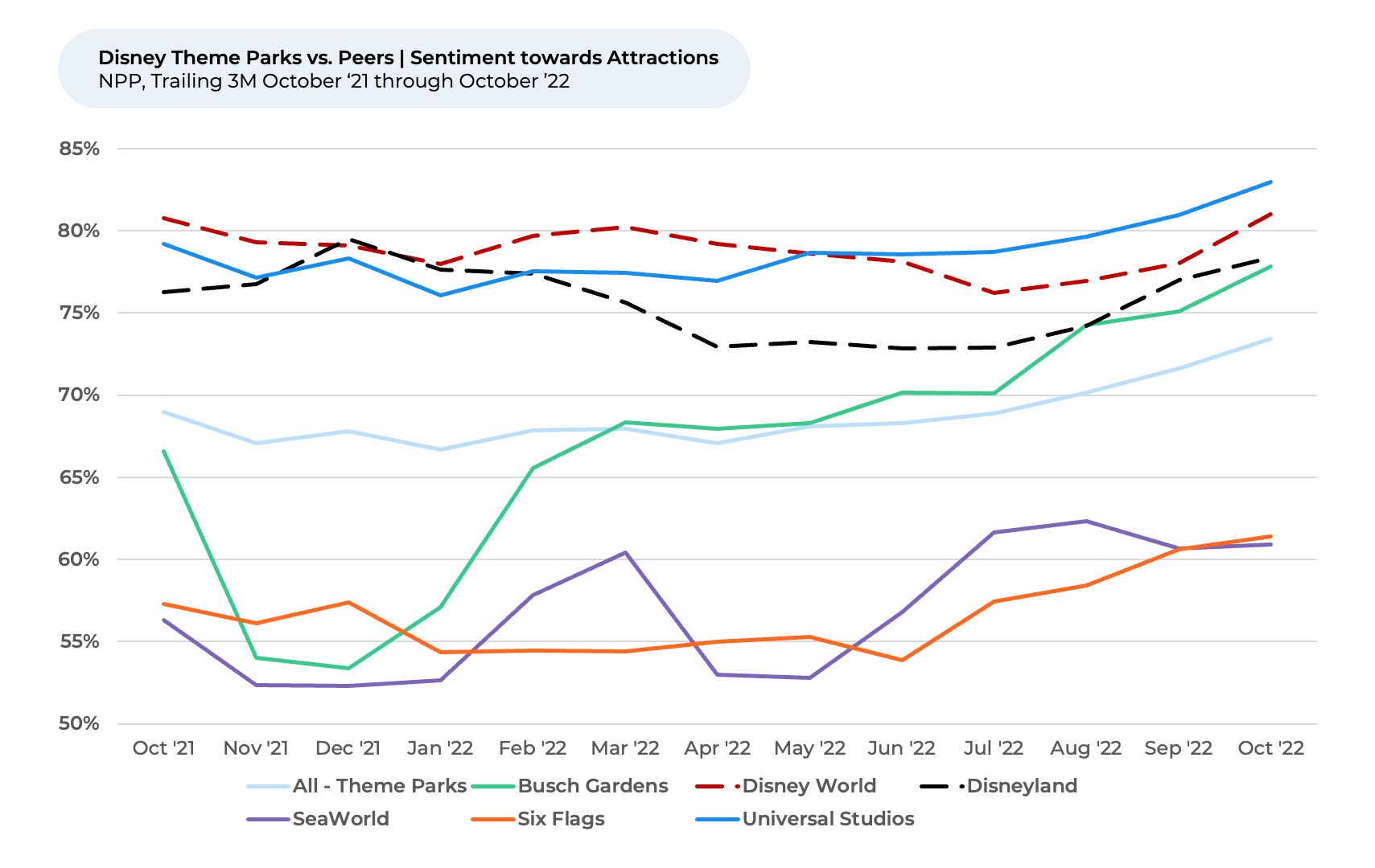 A graph showing a number of lines going up and down