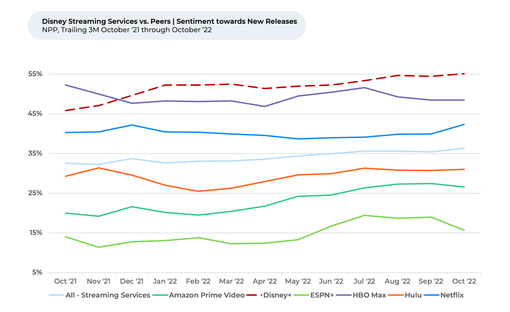 A graph showing a number of different colored lines