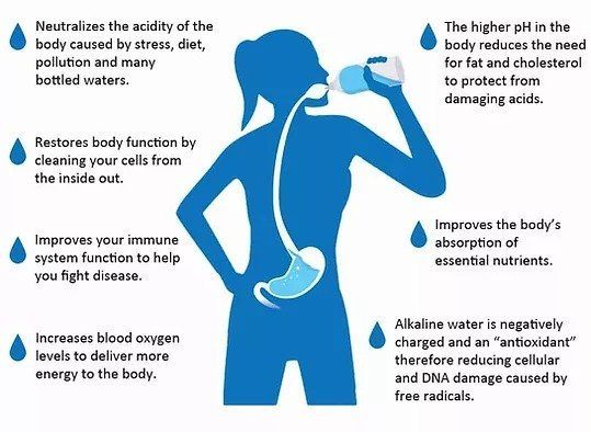 Benefits Of Alkaline Water — Mandeville, LA — Brilliant Water Technologies