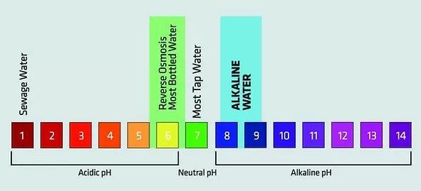 Water pH Scale — Mandeville, LA — Brilliant Water Technologies