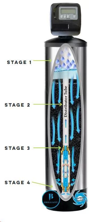 Water System Stages — Mandeville, LA — Brilliant Water Technologies