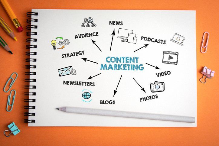 10 Content Marketing Tips that Work