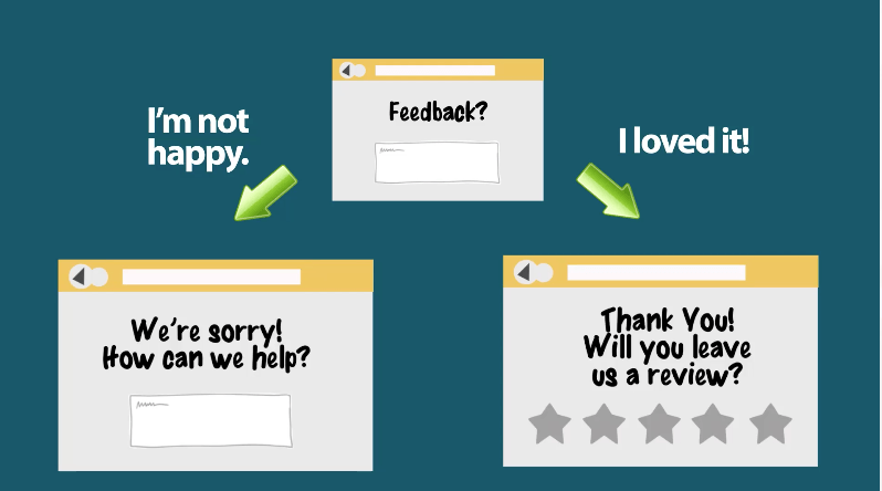 Our Reputation Management Services can Help Your Business Obtain Positive Online Reviews