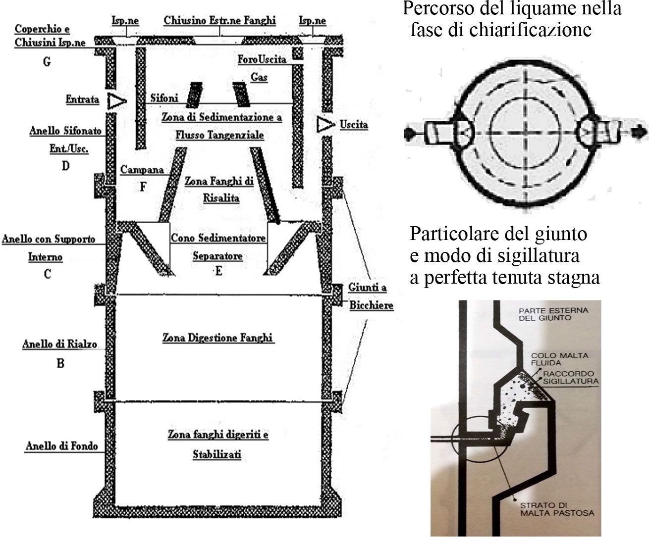 Schema tecnico