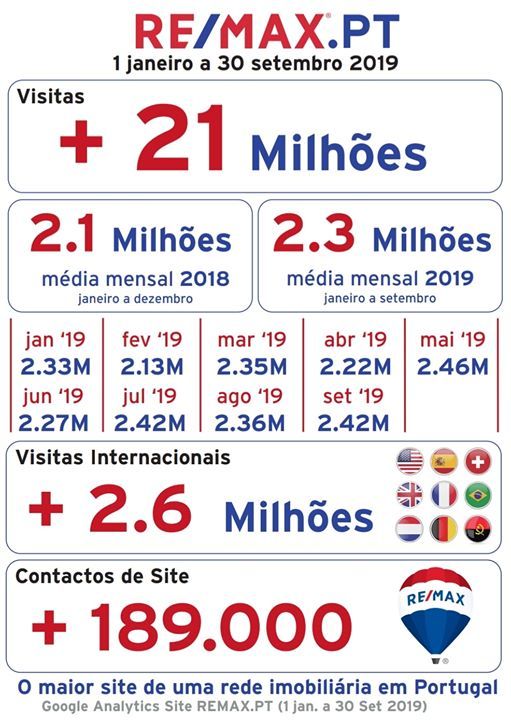 De 1 de Janeiro a 30 de Setembro de 2020